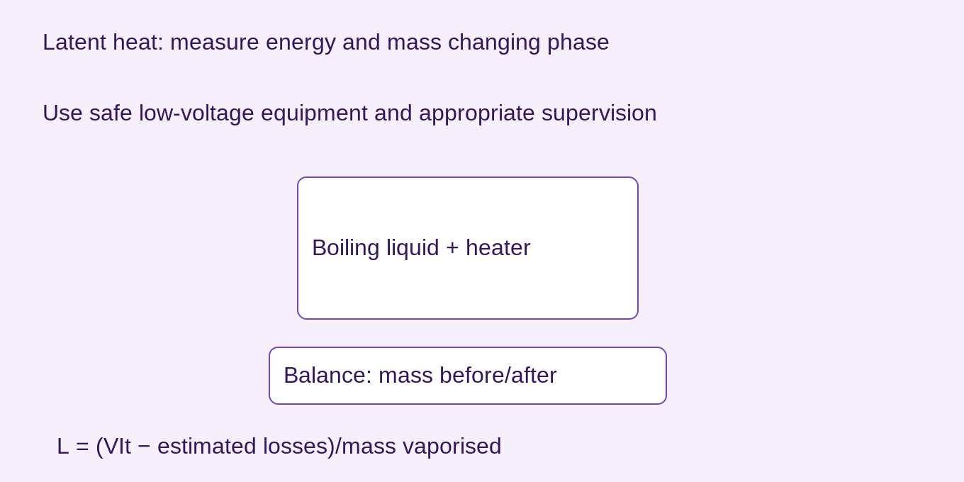 For vaporisation, electrical energy is compared with mass lost while steadily boiling. Steam, hot liquid and electricity need controlled laboratory procedures. Fusion uses a distinct melting method described in the lesson.